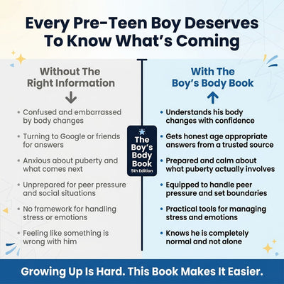 The Boy's Body Book: Everything You Need to Know for a Healthy, Happy You