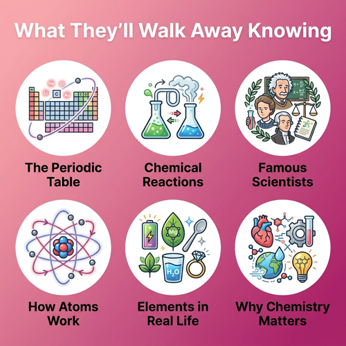 The Wacky Chemistry Lab