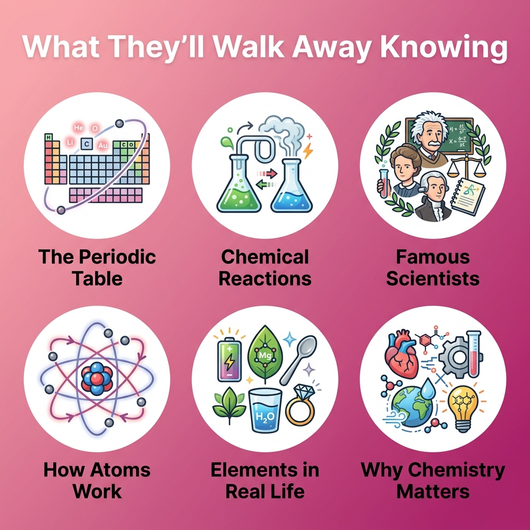 The Wacky Chemistry Lab